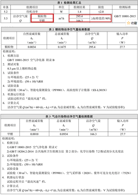 用了Blueair空气净化器后，才明白什么叫“除”甲醛