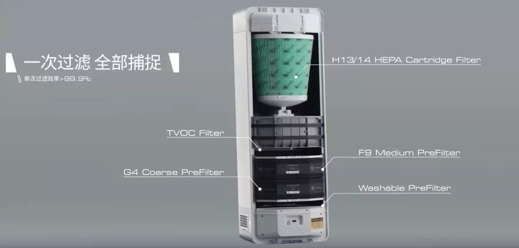 重新定义新房装修，新风系统让你的呼吸每一口都新鲜