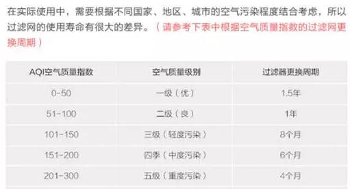 空气净化器你真的会用吗？