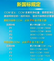 关于空气净化方面的一些归纳