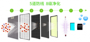 北京空气净化器租赁-如何选用酒店香氛系统?