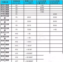 如何检验负离子空气净化器的空气净化效果？