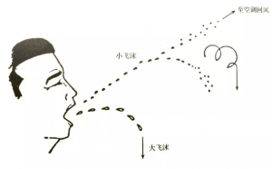 医院应用空气净化技术，防控新型冠状病毒