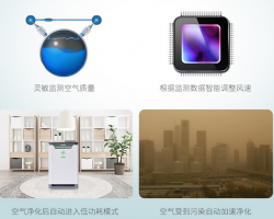 空气净化器出租，你需要注意什么？