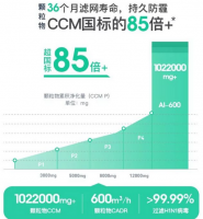 这款CCM领先全球的净化器，你要不要了解一下？