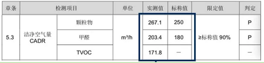 空气净化器租赁及购买小常识