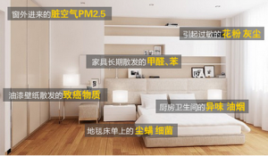 你了解空气污染吗？哪哪儿有 一直有