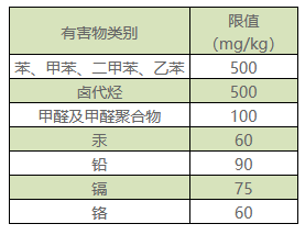 无苯油漆不等于环保油漆，杜绝室内空气污染