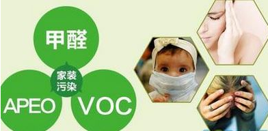 明确室内污染成分 从源头避免污染