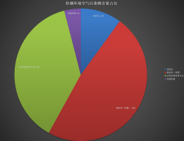 空气污染到底有什么危害？