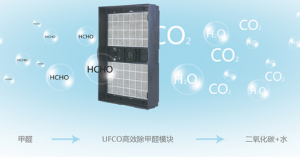 除甲醛怎么租赁空气净化器，100%客户角度客观分析