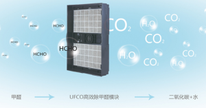 室内空气治理&除甲醛空气净化器对比