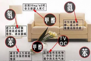 甲醛有气味吗？原来大家都错了！