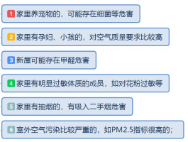 家庭有必要买空气净化器吗？