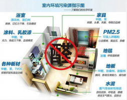 不要再让家人成为室内空气污染的受害者