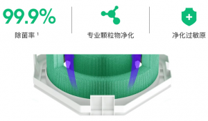 室内空气比室外更脏？躲避不如治理！