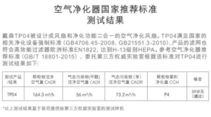 Blueair空气净化器好用吗？没有对比就没有伤害