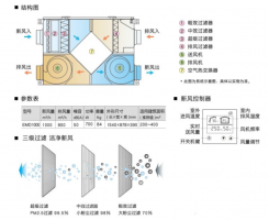 新风与新风系统你了解多少？