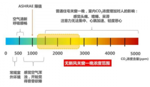 关于室内空气污染，你应该知道的事···