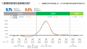  新冠疫情蔓延下的空净行业市场