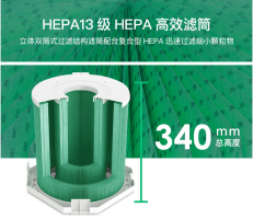 北京空气净化器出租哪家好？空气净化器的作用有哪些？