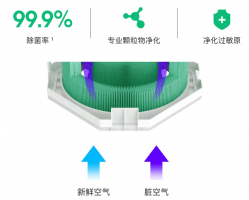 空调怎么使用才正确都有哪些使用误区