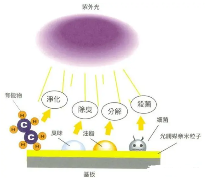 空气净化器到底能除甲醛吗？