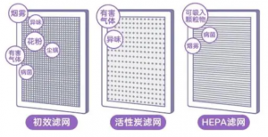 空气净化器到底能除甲醛吗？
