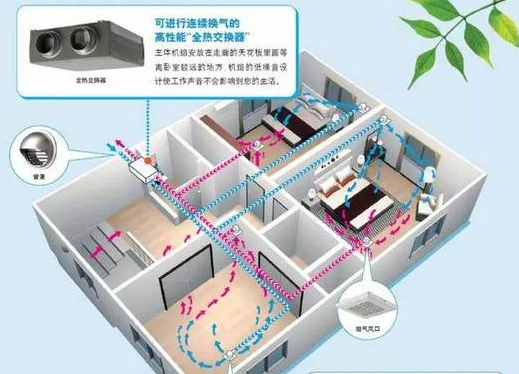 中央新风系统VS空气净化器