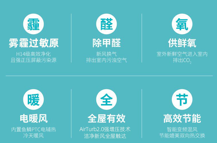 新房甲醛超标，开启家用新风系统会有效果吗？