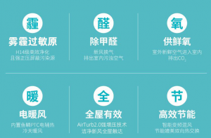 新房甲醛超标，开启家用新风系统会有效果吗？