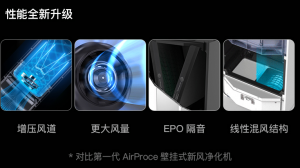 办公室装了中央空调后有必要配艾泊斯新风系统吗？