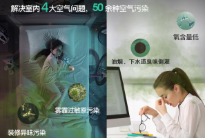 为什么我们需要安装家用新风系统？