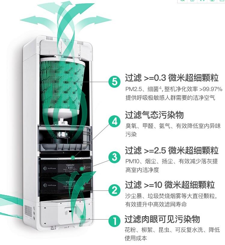 安装家用新风系统，需要考虑哪些因素？
