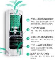 安装家用新风系统，需要考虑哪些因素？