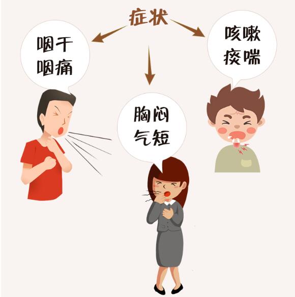 居家健康：治疗反复咳嗽 养阴润肺是关键