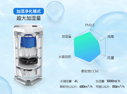 北京airproce空气净化器出租公司