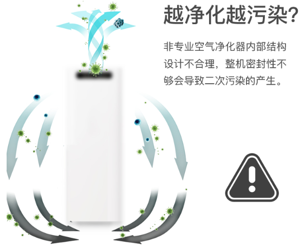 空气净化器能清除北京雾霾吗？
