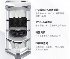 如何判断空气净化器是否需要清理？