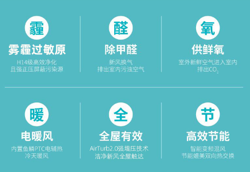 办公室安装艾泊斯新风系统管用吗？