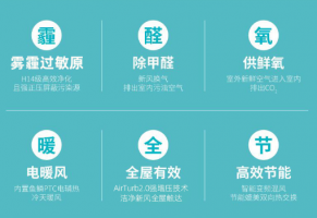办公室安装艾泊斯新风系统管用吗？