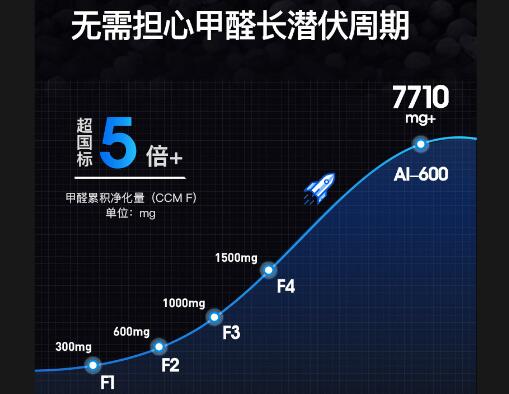 空气净化器的基本功能与作用您都清楚吗？