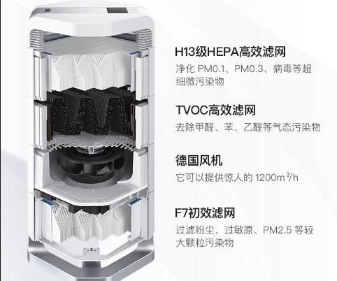 空气净化器可以去除房间里的异味吗？