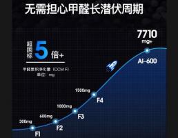 空气净化器的基本功能与作用您都清楚吗？