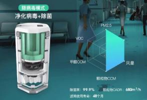 空气净化器的功效都有哪些？