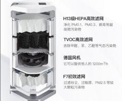 空气净化器可以去除房间里的异味吗？