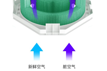 负离子空气净化器这些作用你知道吗？