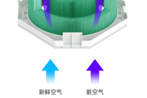 负离子空气净化器这些作用你知道吗？