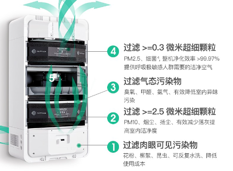 新房装修，除甲醛8大误区