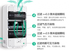 新房装修，除甲醛8大误区